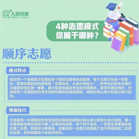 高考志愿怎么填？专业如何选？这份超实用的填报志愿指南请转给考生