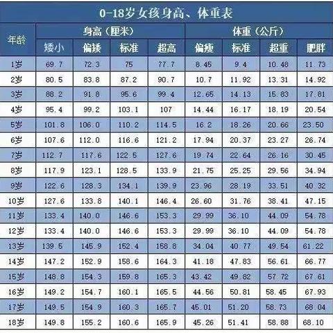 身高不够，错失很多好大学好专业！关于身高这些事要重视