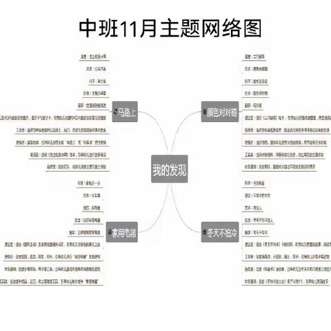 【“同乐”课程】大坡镇中心幼儿园2022年中班11月“我的发现”主题小结