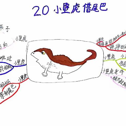 【经开十一小·新优质成长校】手绘思维导图，勾勒语文之美——西安经开第十一小学一年级七班语文思维导图第17期