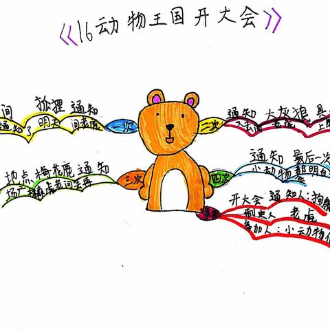 【十一小】手绘思维导图，勾勒语文之美——西安经开第十一小学一年级七班语文思维导图第13期