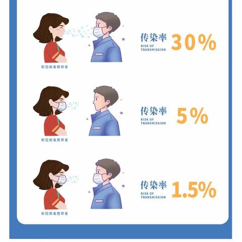 太阳宝宝第一分园温馨提示：