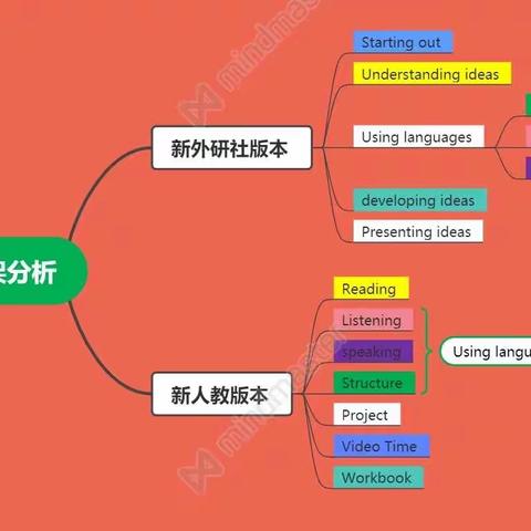 新教材之初体验