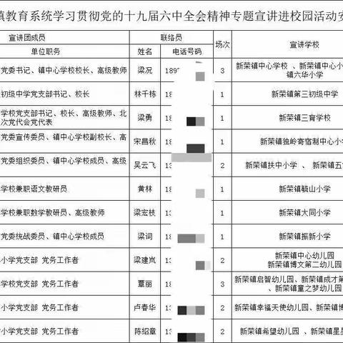 凝聚思想共识 激发奋进力量—— 新荣镇教育党委宣讲团持续宣讲党的十九届六中全会精神