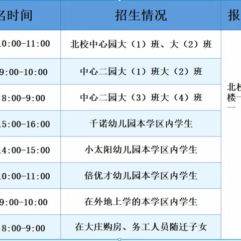 大庄镇中心学校2022年一年级招生简章