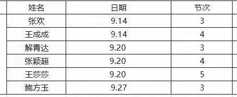 “校内赛教强技能 高效课堂展新姿“——记学苑路小学六年级数学组赛课活动
