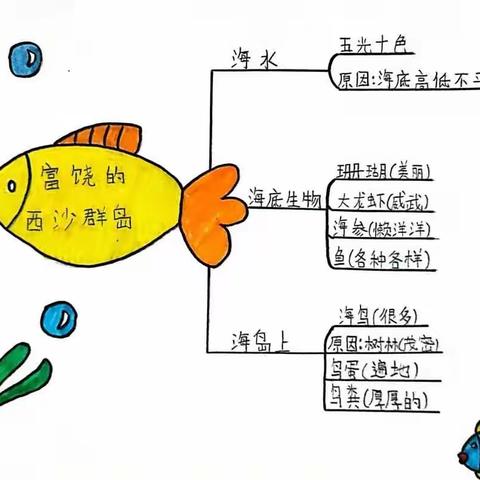 富饶的西沙群岛