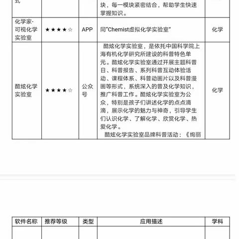 7、教师信息化教学常用软件工具列表（参考）