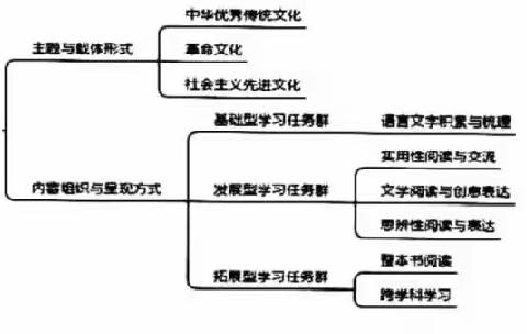 学与思同路 悟与行相随——快乐五小“我是朗读者”三读课标第七、八天活动纪实