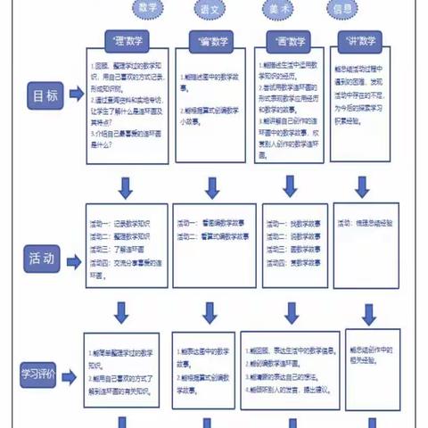 绘出童年之趣 探索数学之美