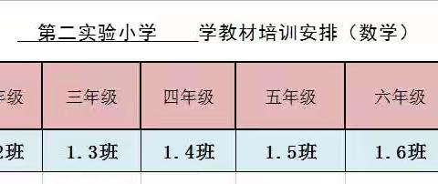 激情于课堂，潜心于教研---实验二小数学教材培训