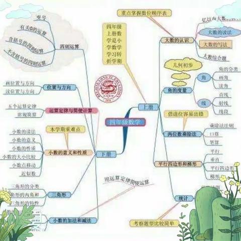 四年级数学活动课