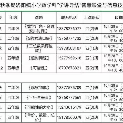 党建+教研”——2021年洛阳镇小学数学科“学讲导结”智慧课堂与信息技术2.0深度融合课堂教学比赛