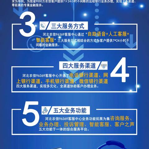 惠农助商、情系城乡，贴心服务，伴您随行。——河北农信“96369”客服中心