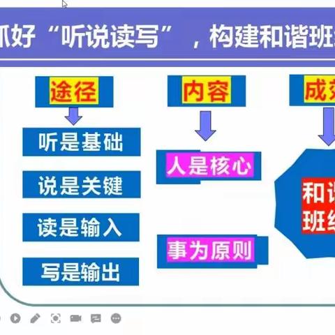 2022暑期余额不足，赶快蓄能备开学