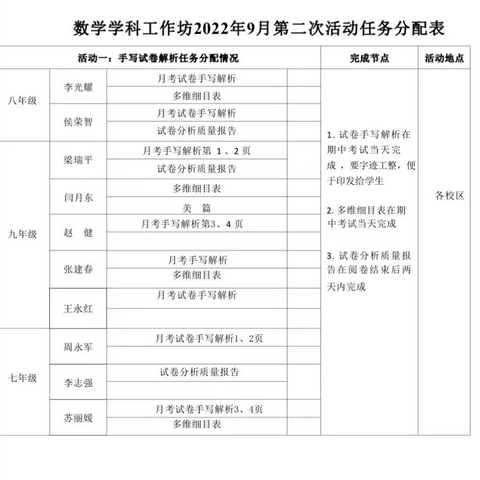 反思促教，砥砺奋进——记九年级第一次月考分析