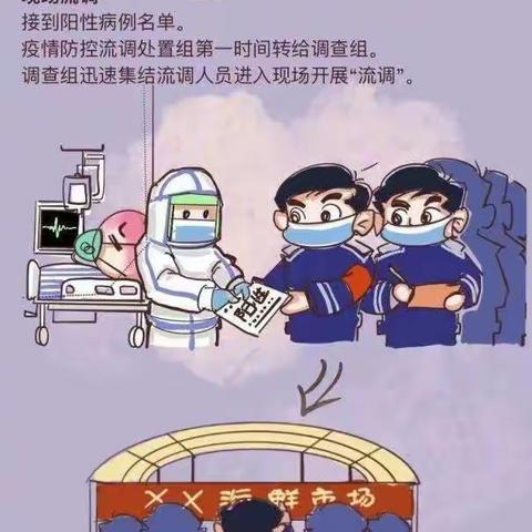 【武安一院】一张图让你看懂“流调”有多重要！