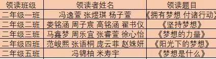 放飞梦想 畅想未来——凤台学校第五季“领读者”活动 第三期“梦想”
