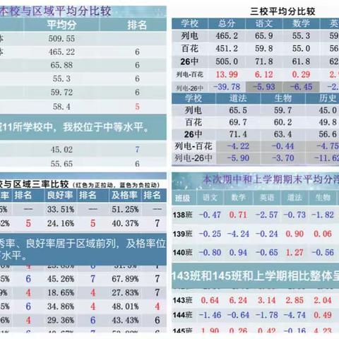 “分析促发展，聚力促提升”——列电中学八年级期中成绩分析会