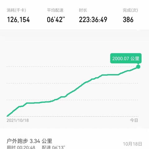 D15篇 因为爱，所以爱