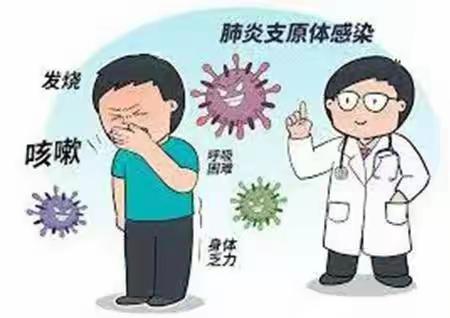 【卫生保健】健康入秋，预防先行——海城中心小学校支原体肺炎知识宣传