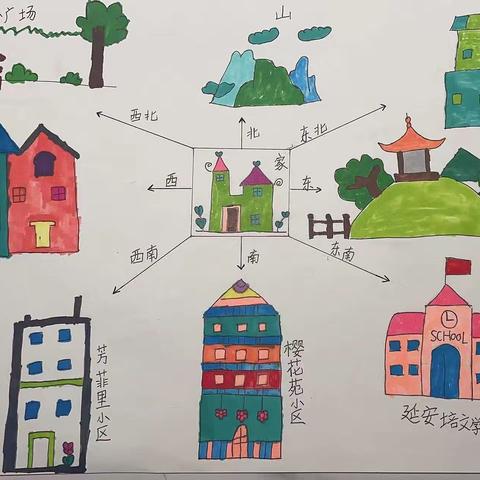 优秀小向导——《位置与方向》——延职附小三（8）班“画”说位置与方向手抄报