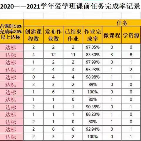 3.26－4.1周反馈