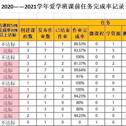 爱学班11月16日——11月19日教学跟踪