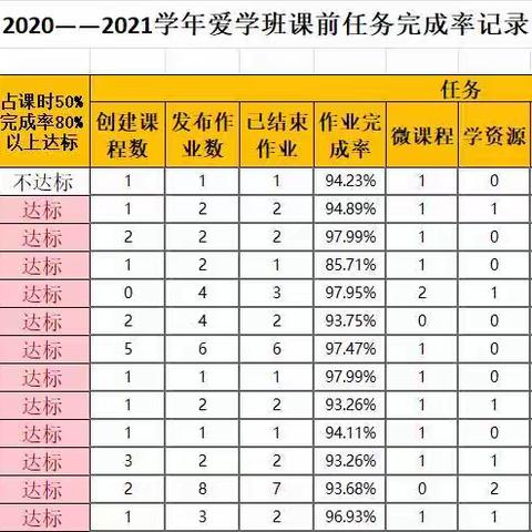 3.19－3.25周反馈