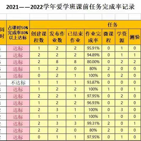 爱学班2021.9.3－9.9跟踪反馈