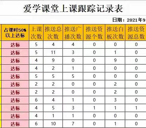 爱学班9.10－9.17教学跟踪反馈