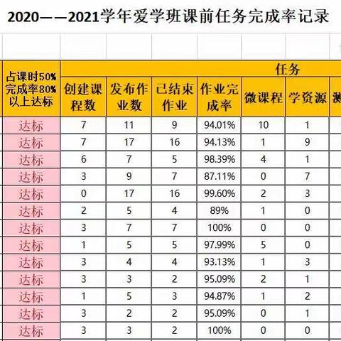 爱学班10月23日——11月5日教学跟踪