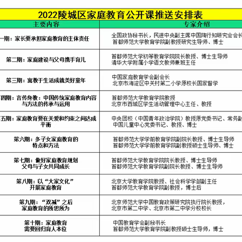 家庭教育要在关爱和约束之间达成平衡～马厨社区小学