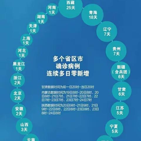 迎春启程，向阳而行——八一小学五年级停课不停学线上工作实纪