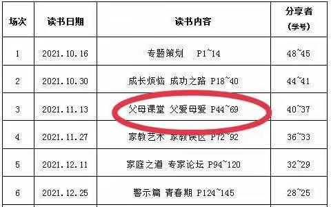 《父母课堂，父爱母爱》________记正则小学二（9）班读书会