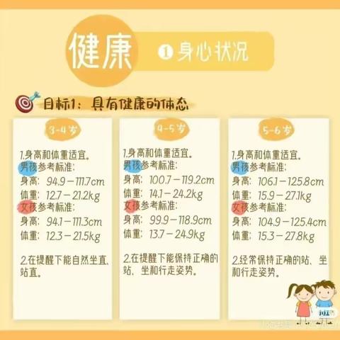 【家园共育】《3-6岁儿童学习与发展指南》健康领域篇