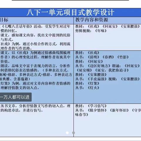 初中语文八年级下册项目化教学设计研讨会——大流漂中学语文教师培训纪实