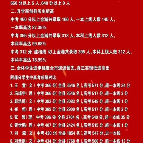 金瀚学校物业服务中心6月份工作简报