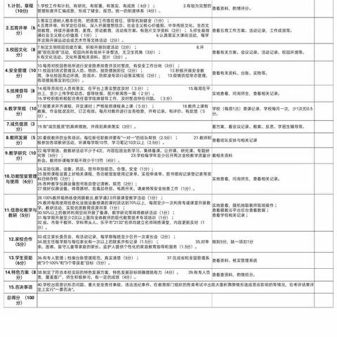 《遵循发展 落实常规》塔背小学迎接礼林中心小学督查工作