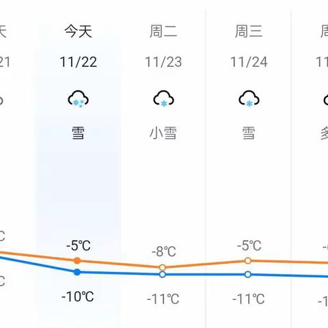 密山市第五中学----应对雨雪降温极端天气致家长一封信