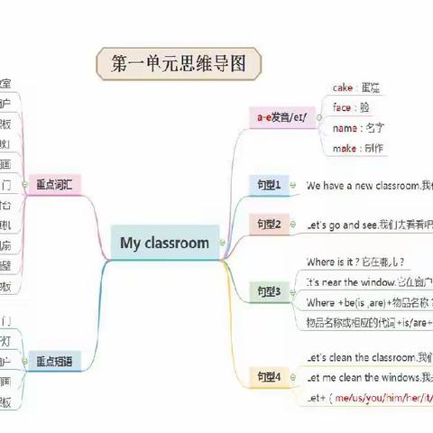 人教PEP英语四上各单元思维导图