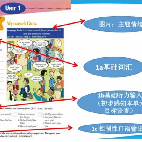 来安县阳光初级中学英语教研组助力青年教师成长系列活动（第一大周）