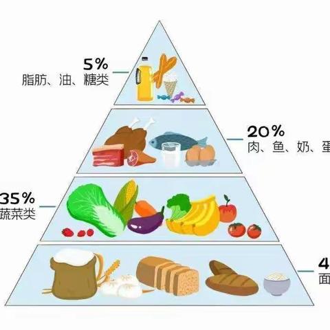 幼儿冬季膳食营养——贝贝家幼稚园冬季膳食小知识