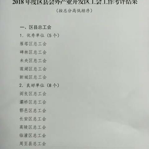 喜报！区总工会荣获西安市总工会2018年度工会工作考评优秀单位