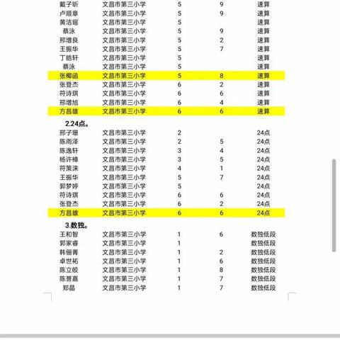 数学好玩·数学美妙·数学有用——文昌市第三小学开展海南省第三届数学文化节复赛活动