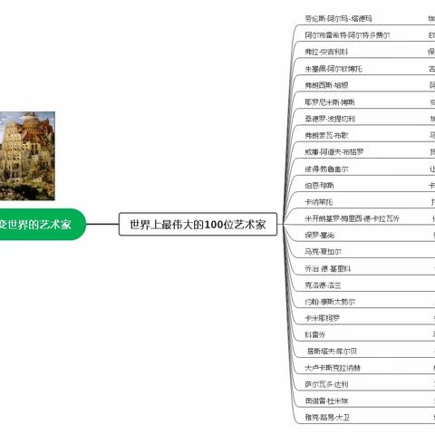 《改变世界的艺术家》修改版