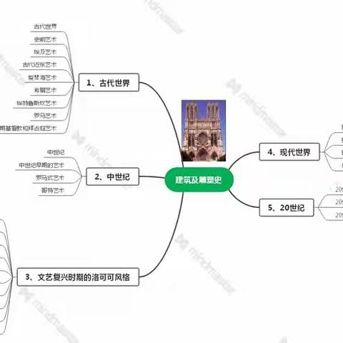 《建筑及雕塑史》修改版