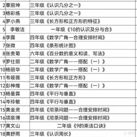 广西教育科学规划2021年度“乡村教师能力素质提升”专项课题《乡村教师培养学生解决问题能力的实践研究》教研会