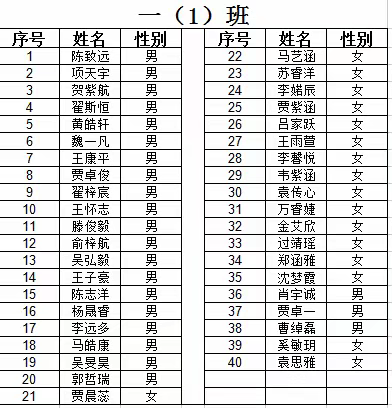 铜闸学校2022年秋季一年级新生录取名单及均衡分班结果