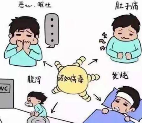 【卫生保健】预防诺如，呵护成长